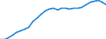 Country: Australia / Indicator: Debt of households and NPISHs, as a percentage of GDI