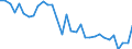 Country: Australia / Indicator: Financial assets directly held by households and NPISHs, as a percentage of their total financial assets