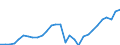 Country: Australia / Indicator: Total net worth of households and NPISHs, as a percentage of GDI