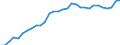 Country: Austria / Indicator: Debt of households and NPISHs, as a percentage of NDI