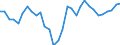 Country: Austria / Indicator: Non-financial corporations consolidated debt to gross operating surplus