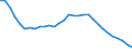 Country: Austria / Indicator: Share of households and NPISHs’ debt securities