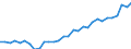 Country: Austria / Indicator: Financial net worth of total economy, as a percentage of GDP