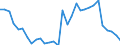 Country: Austria / Indicator: Financial net worth of non-financial corporations, as a percentage of GDP