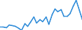 Country: Austria / Indicator: Financial net worth of financial corporations, as a percentage of GDP