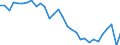 Country: Austria / Indicator: Financial net worth of general government, as a percentage of GDP