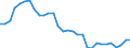 Country: Austria / Indicator: Share of central government (S1311) liabilities in total general government (S13) liabilities