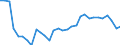 Country: Austria / Indicator: Share of local government (S1313) liabilities in total general government (S13) liabilities