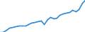 Country: Austria / Indicator: Financial net worth of households and NPISHs, as a percentage of GDI