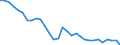 Country: Austria / Indicator: Share of households and NPISHs’ currency and deposits, as a percentage of their total financial assets