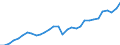 Country: Austria / Indicator: Share of households and NPISHs’ equity