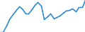 Country: Austria / Indicator: Share of households and NPISHs’ investment fund shares