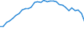Country: Austria / Indicator: Share of households and NPISHs’ life insurance and annuity entitlements