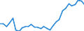 Country: Austria / Indicator: Share of households and NPISHs’ pension entitlements