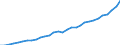 Country: Austria / Indicator: Financial net worth of households and NPISHs per capita, in US dollars at current PPPs