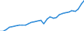 Country: Austria / Indicator: Financial Net Worth of households and NPISHs, as a percentage of NDI