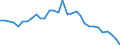 Country: Austria / Indicator: Debt of households and NPISHs, as a percentage of their financial assets