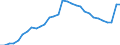 Country: Austria / Indicator: Debt of total economy, as a percentage of GDP