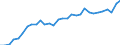 Country: Austria / Indicator: Debt of non-financial corporations, as a percentage of GDP