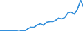 Country: Austria / Indicator: Short-term financial assets to short-term liabilities ratio of non-financial corporations
