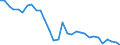 Country: Austria / Indicator: Debt to equity ratio of non-financial corporations