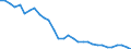 Country: Austria / Indicator: Debt to total financial assets ratio of non-financial corporations