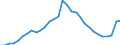 Country: Austria / Indicator: Debt of financial corporations, as a percentage of GDP
