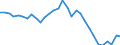 Country: Austria / Indicator: Short-term financial assets to short-term liabilities ratio of financial corporations