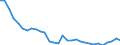 Country: Austria / Indicator: Debt to equity ratio of financial corporations