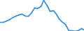 Country: Austria / Indicator: Financial intermediation ratio