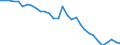Country: Austria / Indicator: Credit intermediation ratio