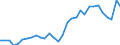 Country: Austria / Indicator: Debt of general government, as a percentage of GDP