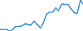 Country: Austria / Indicator: Debt of central government, as a percentage of GDP
