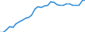 Country: Austria / Indicator: Debt of households and NPISHs, as a percentage of GDI