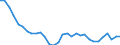 Country: Austria / Indicator: Financial assets directly held by households and NPISHs, as a percentage of their total financial assets