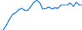 Country: Austria / Indicator: Financial assets indirectly held by households and NPISHs, as a percentage of their total financial assets