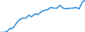 Country: Austria / Indicator: Private sector debt, as a percentage of GDP