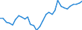 Country: Austria / Indicator: Non-financial corporations debt to gross operating surplus