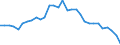 Country: Austria / Indicator: Debt of households and NPISHs, as a percentage of their total assets