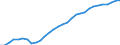 Country: Belgium / Indicator: Debt of households and NPISHs, as a percentage of NDI