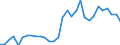 Country: Belgium / Indicator: Non-financial corporations consolidated debt to gross operating surplus