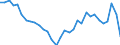 Country: Belgium / Indicator: Adjusted debt of general government, as a percentage of GDP