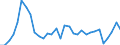Country: Belgium / Indicator: Financial net worth of total economy, as a percentage of GDP