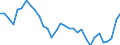Country: Belgium / Indicator: Financial net worth of non-financial corporations, as a percentage of GDP