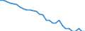 Country: Australia / Working domain: Fishing Sector / Sex: TOTAL (Sex) / Working status: TOTAL (Working Status): Status Unspecified
