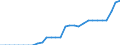 Country: Austria / Working domain: Aquaculture / Sex: TOTAL (Sex) / Working status: TOTAL (Working Status)