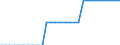 Country: Austria / Working domain: Aquaculture / Sex: TOTAL (Sex): Sex Unspecified / Working status: TOTAL (Working Status): Part time