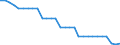 Country: Austria / Working domain: Fishing Sector: Inland Waters Fishing / Sex: TOTAL (Sex) / Working status: TOTAL (Working Status)