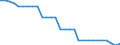 Country: Austria / Working domain: Fishing Sector: Inland Waters Fishing / Sex: TOTAL (Sex) / Working status: TOTAL (Working Status): Full time