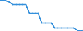 Country: Austria / Working domain: Fishing Sector: Inland Waters Fishing / Sex: TOTAL (Sex): Male / Working status: TOTAL (Working Status)